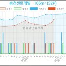 성북-길음-3660 이미지