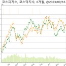 (주)비엠홀딩스 이미지