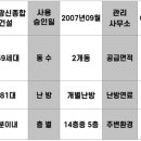 광신약국 이미지