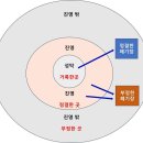 화목제 고기를 집에 가져가서 먹었다고? 이미지