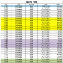 금호판매서비스 이미지