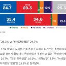 22대 총선 비례대표 국회의원 의석수 예측 이미지