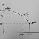 소화펌프 성능시험 이미지