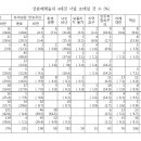 공정언론뉴스 티스토리