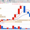 동성자동화 | 클로봇 주가 2000억 유상증자로 20% 급락, 권리락 저점 찍고 반등할까