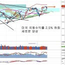 다가오는 새로운 금리정책, 마이너스 예금금리와 엔저불가 이미지