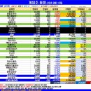 (주)드래곤플라이 이미지