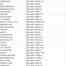 발한삼성아파트 이미지