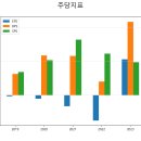 590컴퍼니 이미지