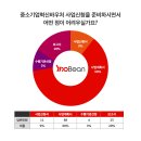 이노빈