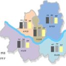 서울 '보증금 1억이하 도심권 단독다가구' 월세전환 높아 이미지