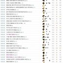 향림원 이미지