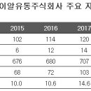 케이알유통 - 옥천군 | 케이알유통