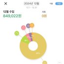 849022 네이버블로그