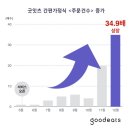 굿잇츠