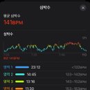 크로스핏 오늘 이미지