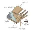 -지붕시공(퍼옴) 이미지