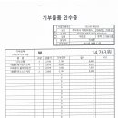 주식회사지에프에스 이미지