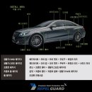 BMW 520d Ver.400S PPF 본넷 + 생활기스보호패키지2 + 하이그로시 필러 PPF 시공 [ 자동차보호필름, 보호필름, 무황변PPF ] 이미지