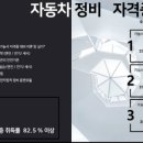 나래자동차정비 네이버블로그