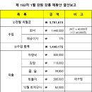 제 182차 1월 강원 강릉 제왕산 결산보고 이미지