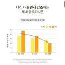 순수푸드 - 통영시 | 비타푸드 리포좀 글루타치온 순수500 ㅣ꾸준히 먹어본 후기