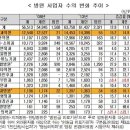 보인내과의원 이미지