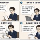 하이 신동화행정사사무소 네이버블로그