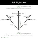 대정 골프 아카데미 이미지