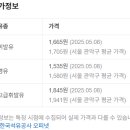남부주유소 이미지