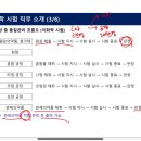 [스펙업 직무역량 강화캠프 제약회사 품질관리 15기] 참여 후기
