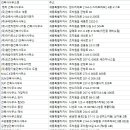 주식회사 이안이레건축사사무소 | 세종시 건축사사무소