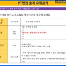 인성종합건축사사무소