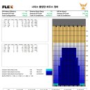 제4회 애크미 볼링대회(원주 나이스볼링장) 이미지