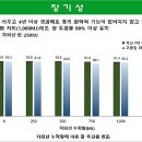 ㈜한국특수산업 | 온실용 ‘국산 폴리올레핀 필름’ 현장서 성능 입증, 수입 대체 기대
