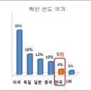 세상을 앞서가는 신기술/GE의 Next List… 미래를 밝힐 기술 6가지 외 이미지