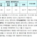 화곡로 63가길 이미지