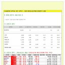 [2015년 10월 26일 월 - 증시데일리] 모닝증시핵심 매일체크 (미증시 마감 시황 / 전일증시 마감 시황 / 특징종목 / 시장추세 / 핵심이슈 등) 이미지