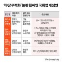 야당 패싱에 위장탈당 꼼수까지…與 ‘누더기 국회법’ 강행 조짐 이미지