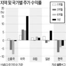 [國際經濟 읽기] 달러 부채 상환 임박… 다음 金融危機 候補國은 이미지