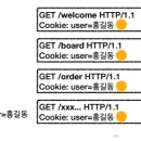 CooKie쿠키 이미지