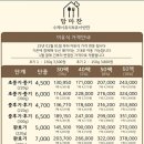초기이유식에서 중기이유식으로! 원주 맘마찬 샘플신청 솔직후기
