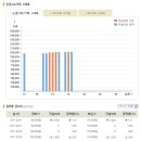 [오늘의 금시세] 2011년 2월 16일 금시세표 이미지