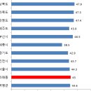 보라매동-23 이미지
