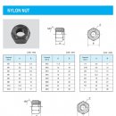 나일론너트(Nylon Nut) 이미지