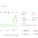 주식회사 더에이치큐(The HQ Co.,Ltd.) | THQ 더에이치큐(구. 주식회사 감마누) 주가와 기업정보