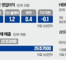증산유통