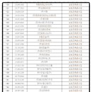 (주)다원아이디앤씨 이미지