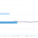 주식회사광동산업개발 | 광동제약 (009290) 기업 분석