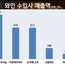 아영인터네셔널 이미지